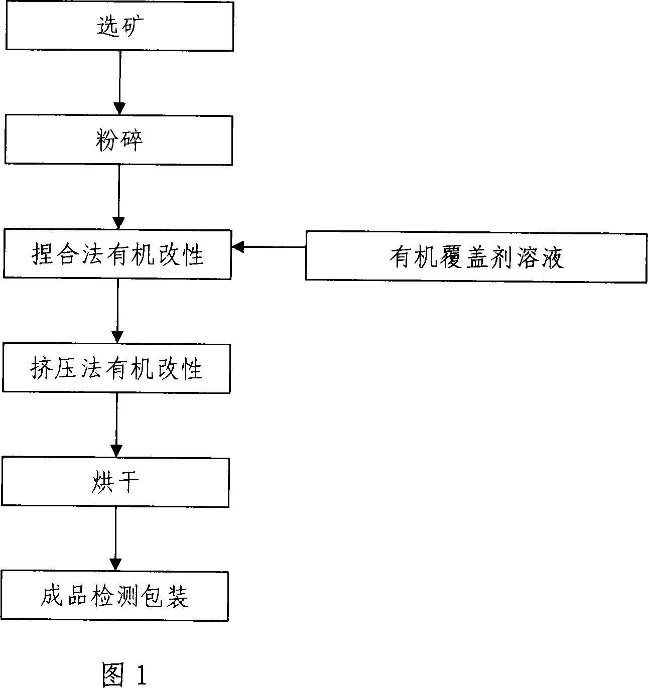 Method for producing organic attapulgite by dry process