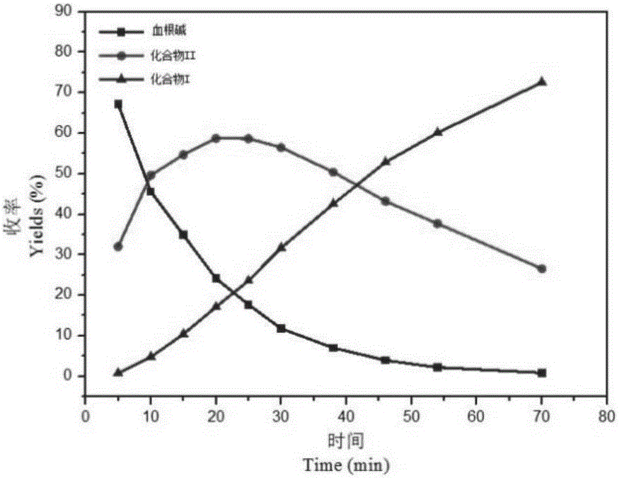 N-methyl-2,3,7,8-tetrahydroxy benzophenanthridine compound, preparation method and application