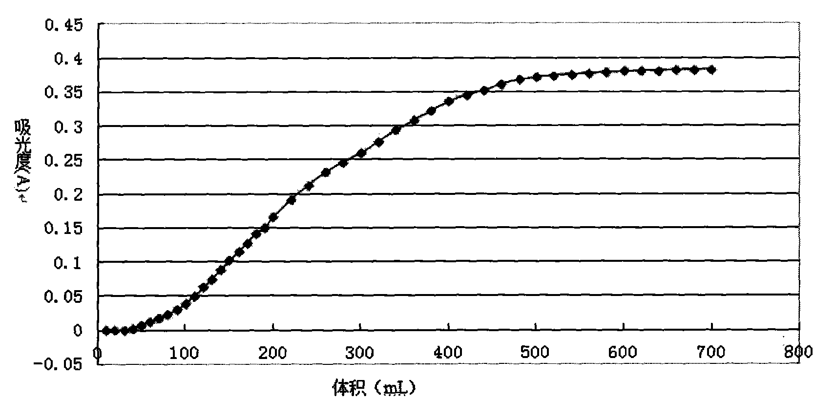 Oral solid preparation containing desmodium styracifolium general flavone and application thereof