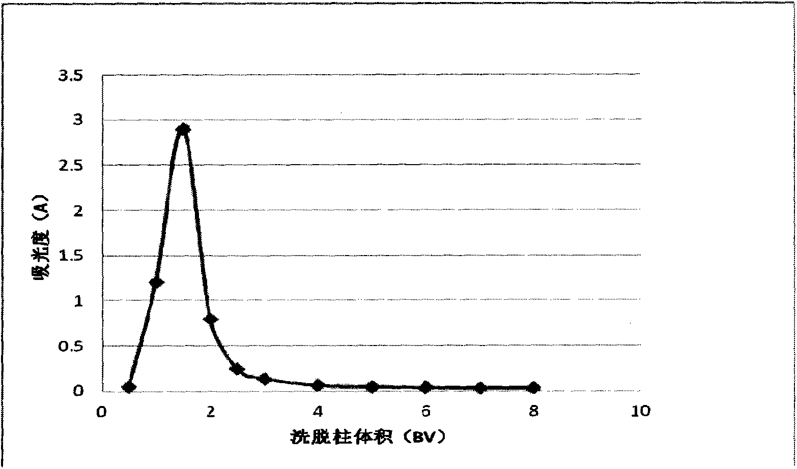 Oral solid preparation containing desmodium styracifolium general flavone and application thereof