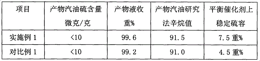 Preparation method of gasoline desulfurization microsphere catalyst