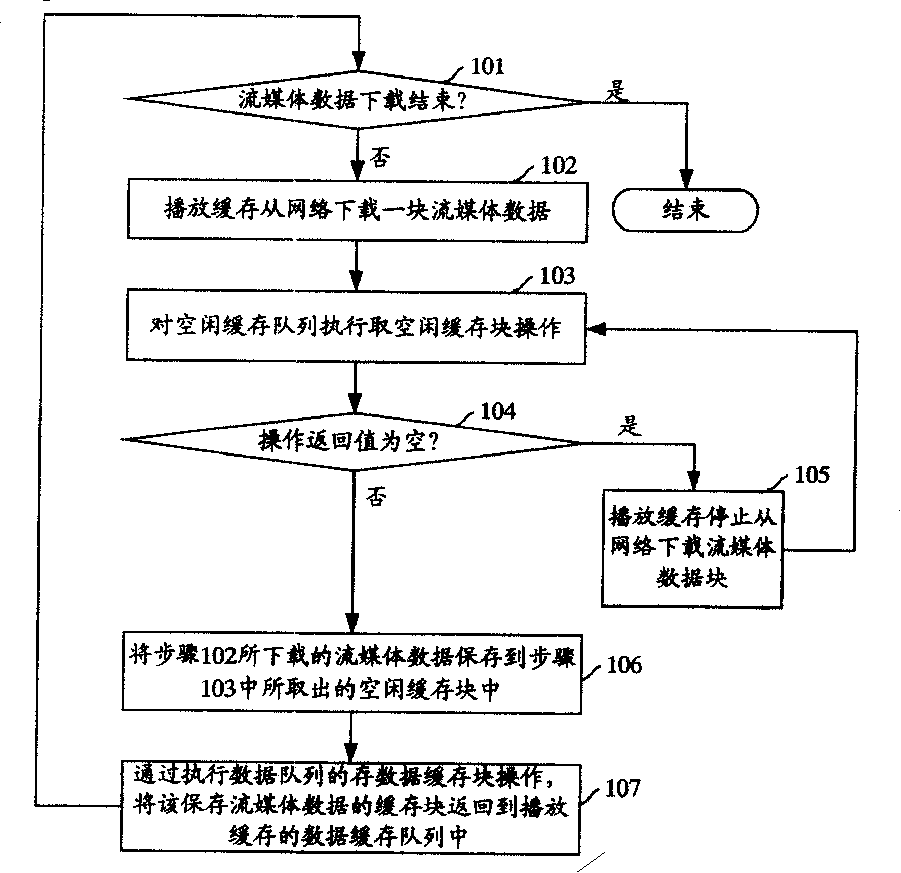 Method for buffering data in stream media