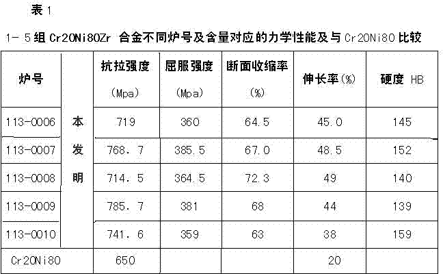 New high-resistance electrical heating alloy material and preparation method thereof