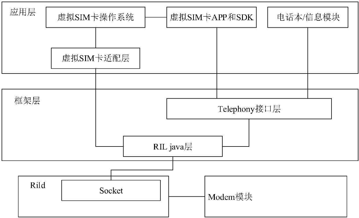 Traffic display method and device, computer device and computer readable memory medium