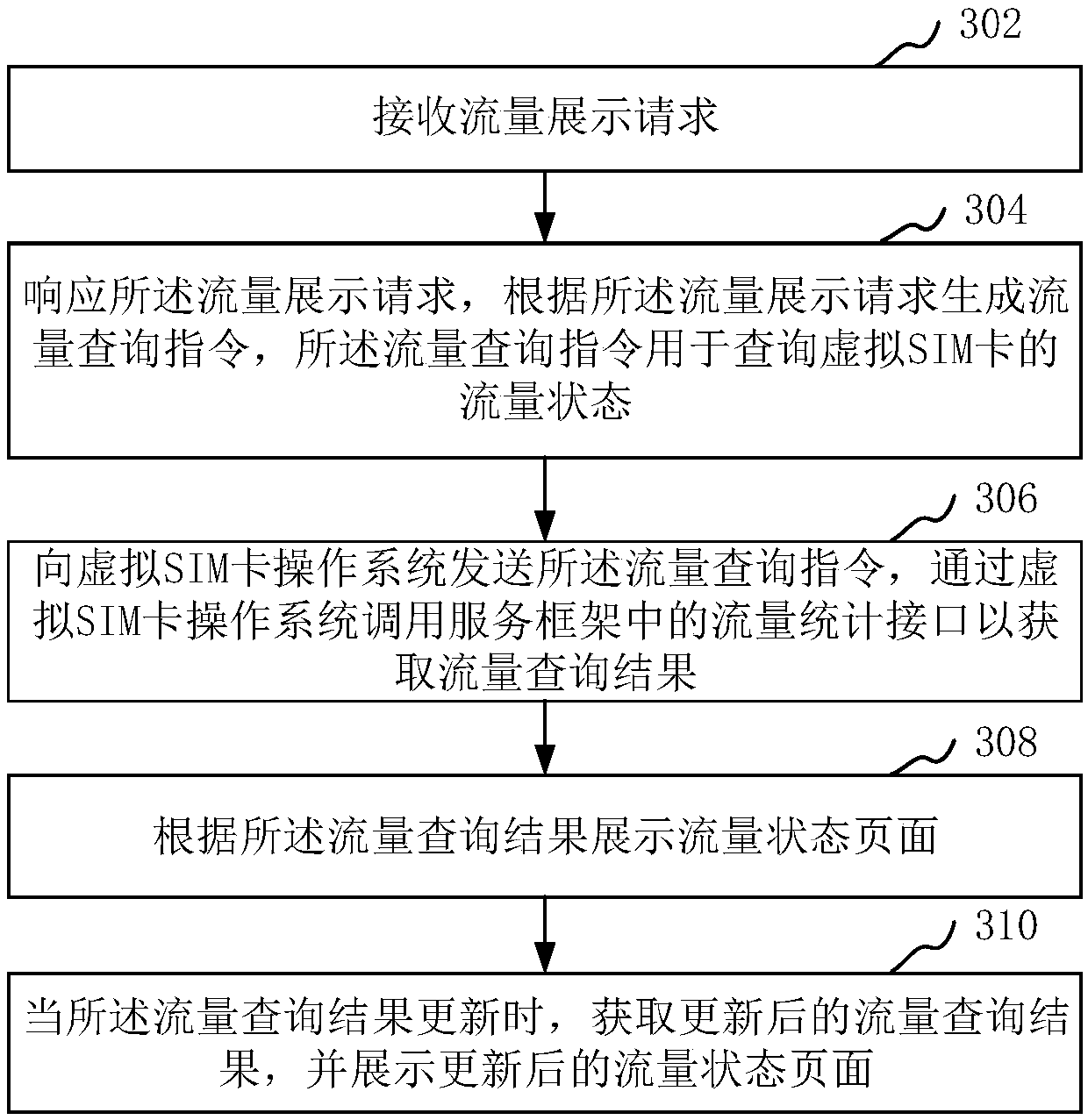 Traffic display method and device, computer device and computer readable memory medium