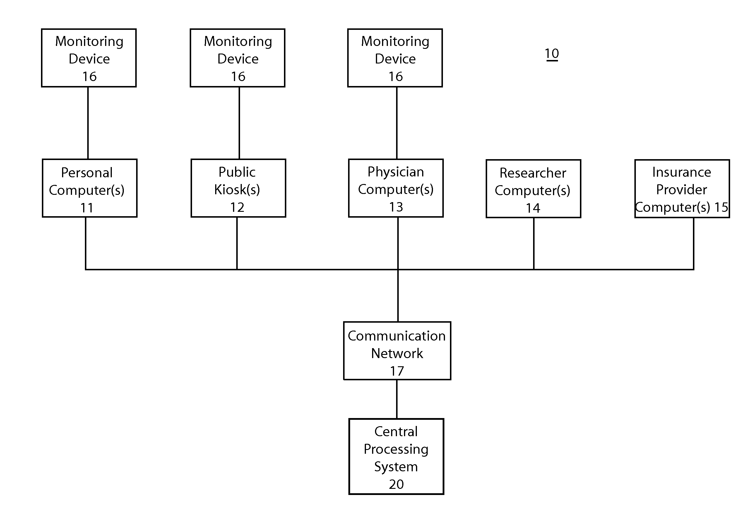 Method and apparatus for online health monitoring