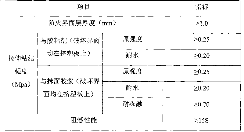 Special fireproof mortar of plastic extrusion plate