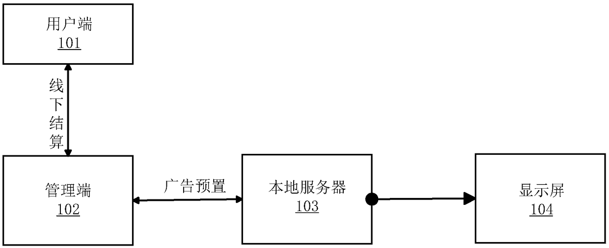 Display screen play system and play control method