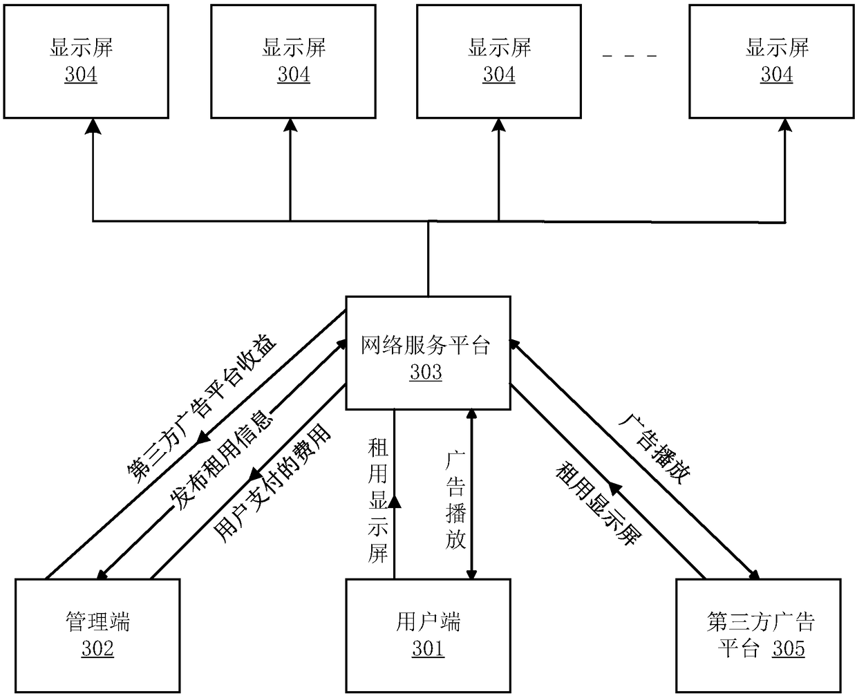 Display screen play system and play control method