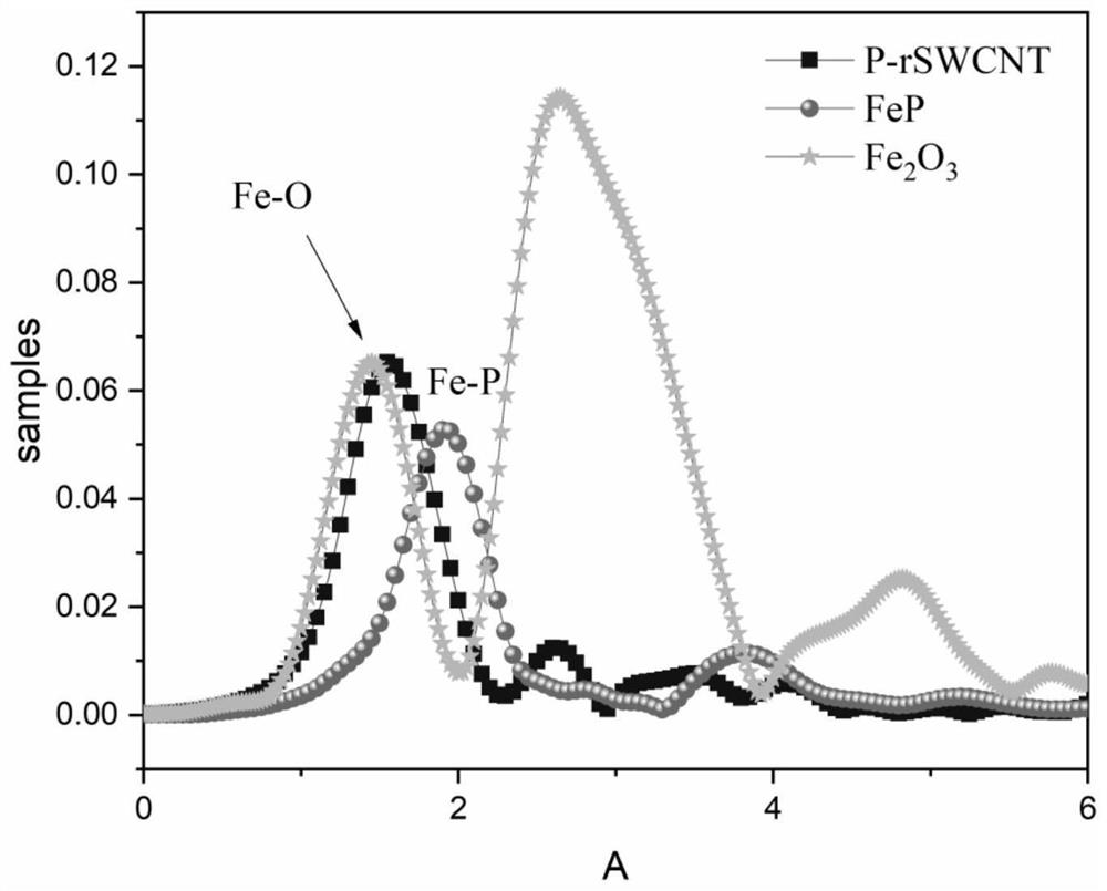 Preparation method of carbon nanotube film, functionalized carbon nanotube film and application of functionalized carbon nanotube film in electrocatalytic hydrogen production