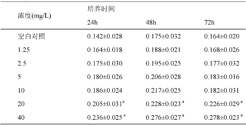 Preparation method and application of polypeptide of fermented cucumber seeds