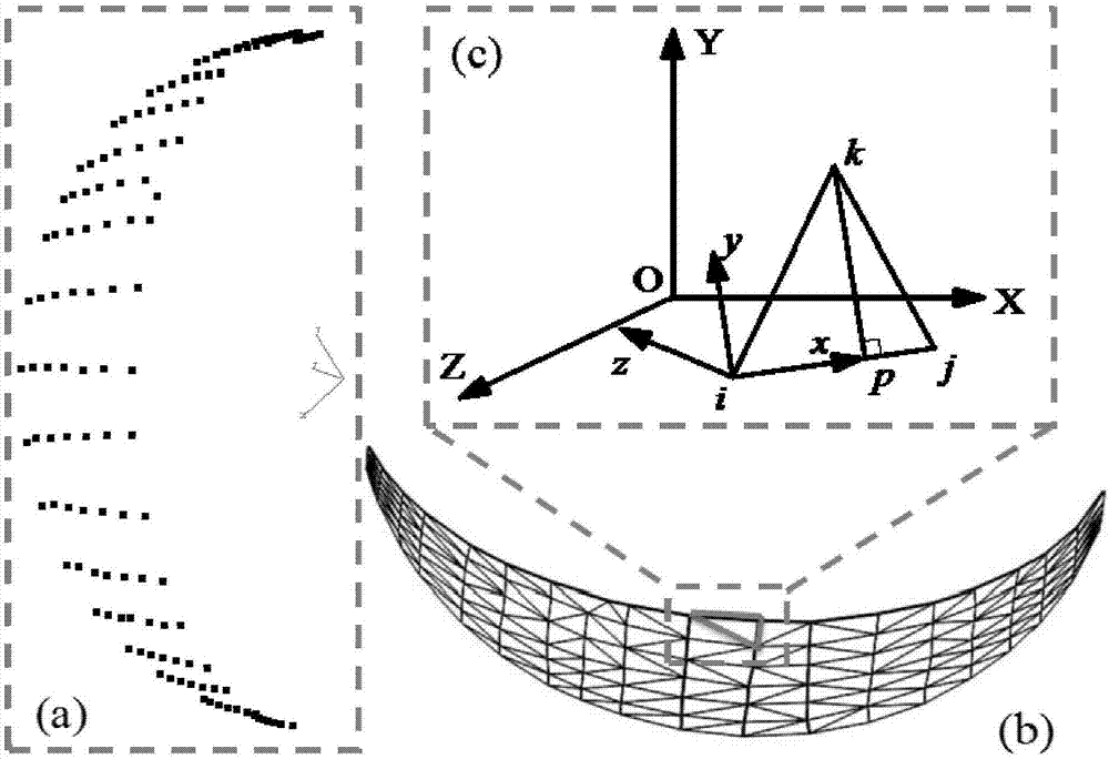 Method for performing strain field measurement on inflatable structure by utilizing photogrammetric technology