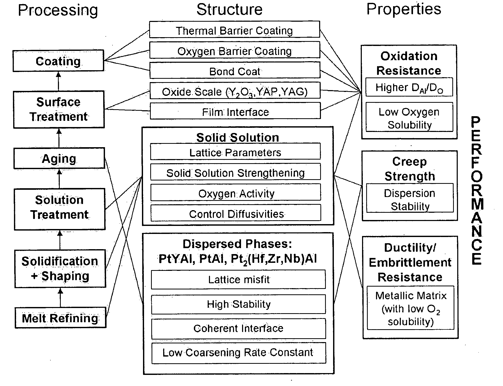 Oxidation resistant niobium based alloys