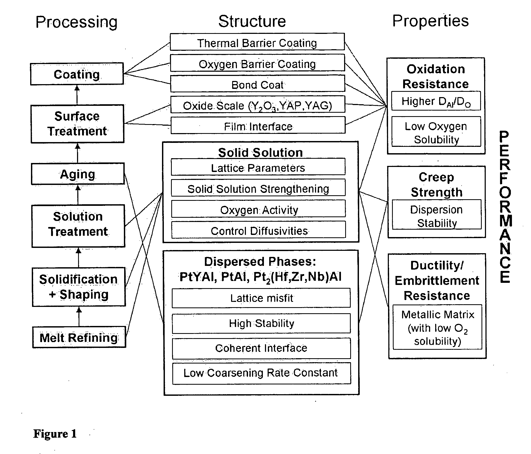 Oxidation resistant niobium based alloys