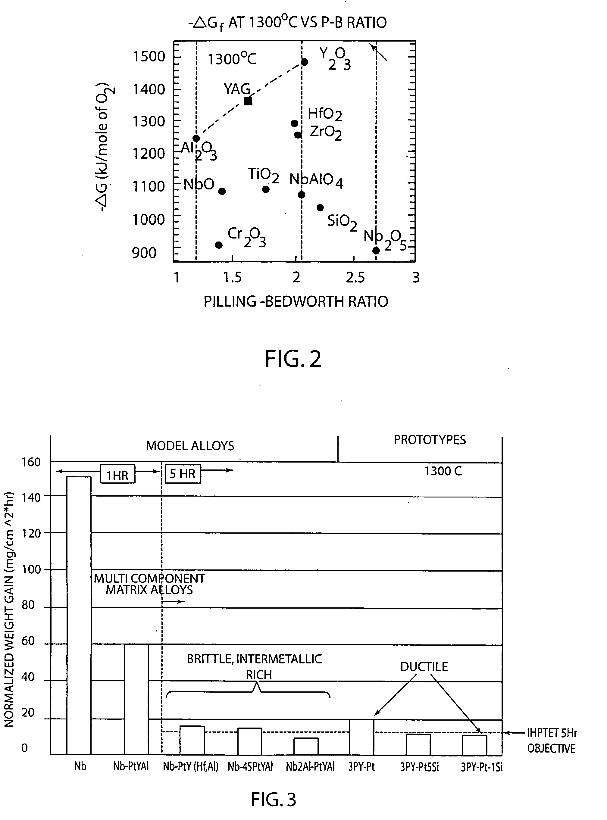 Oxidation resistant niobium based alloys