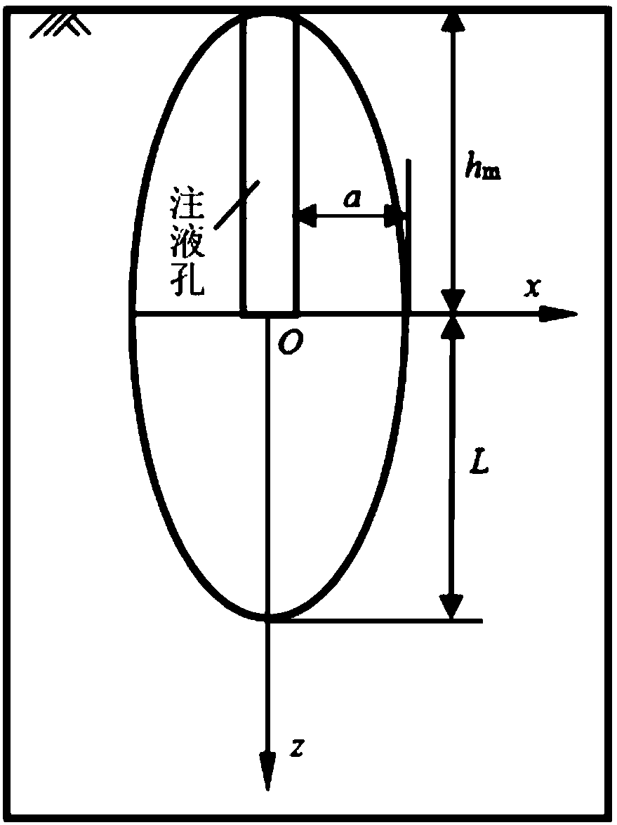 Calculation method of volumetric water content distribution around injection hole for in-situ leaching of ionic rare earth