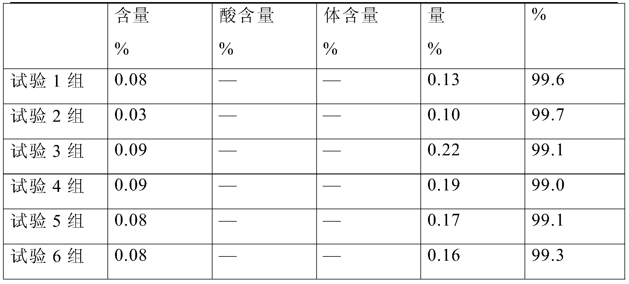 Pharmaceutical composition of tranexamic acid