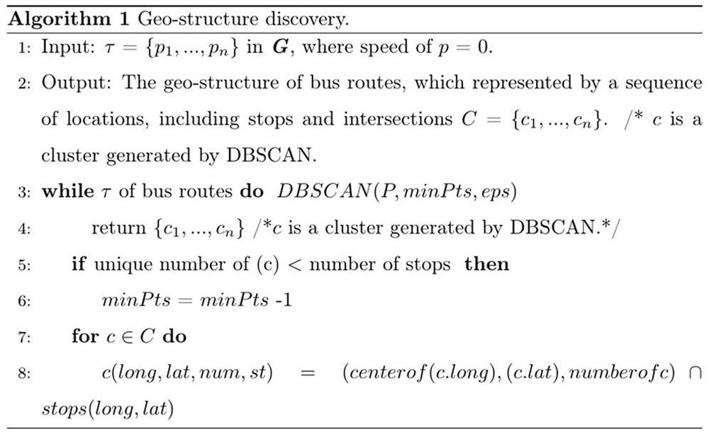 Method for predicting arrival time of bus with missing data