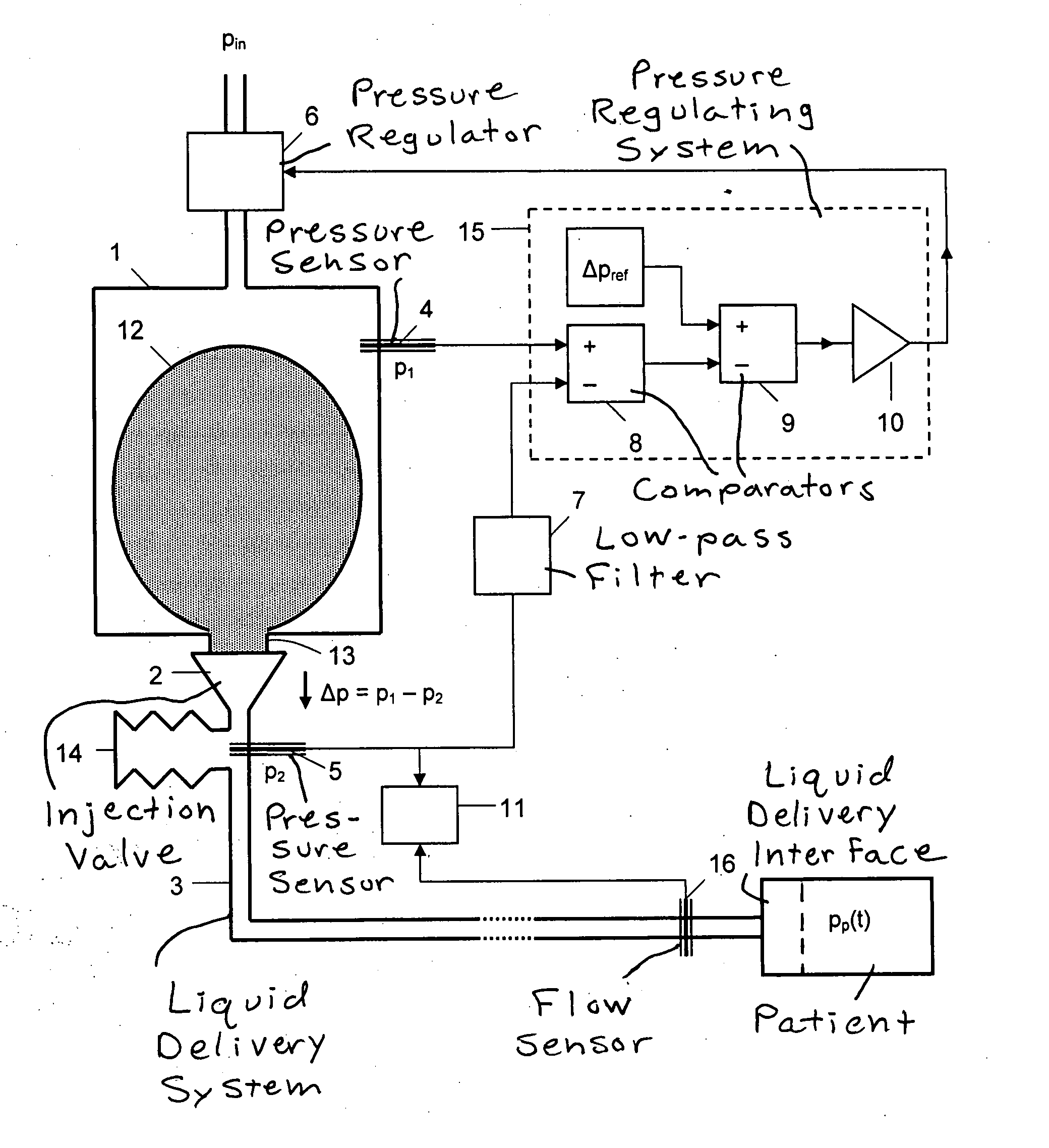 Liquid Dosing Arrangement