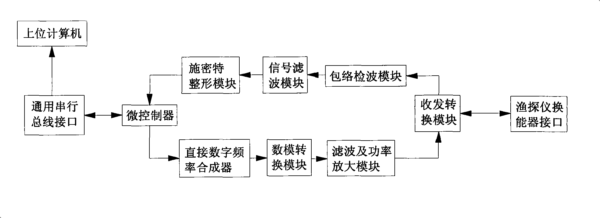 Echo signal generation method of fish detector and device thereof