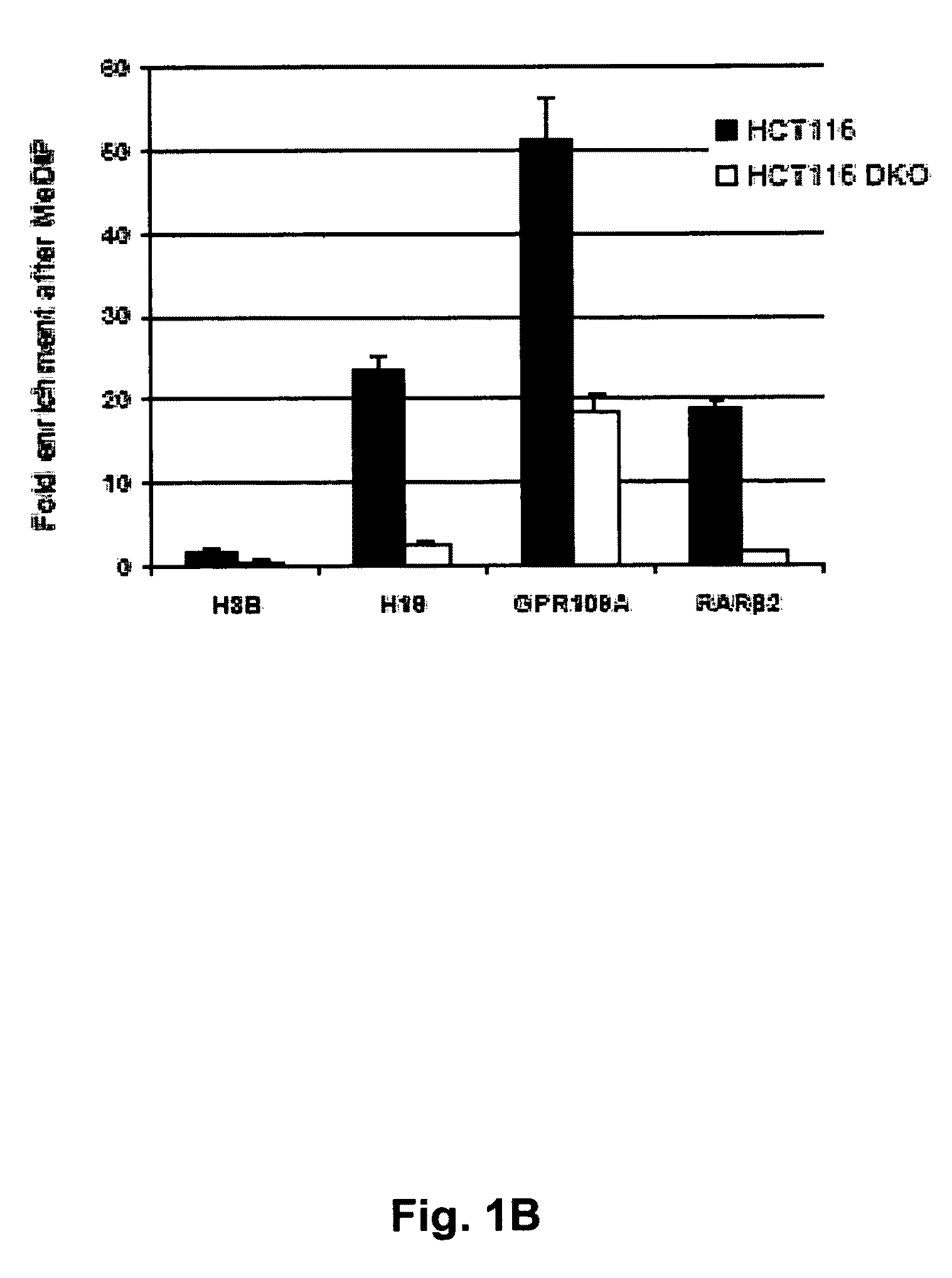 Methylation detection