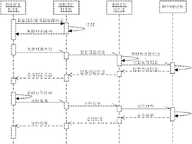 Radio frequency identification (RFID)-technology-based indoor positioning system