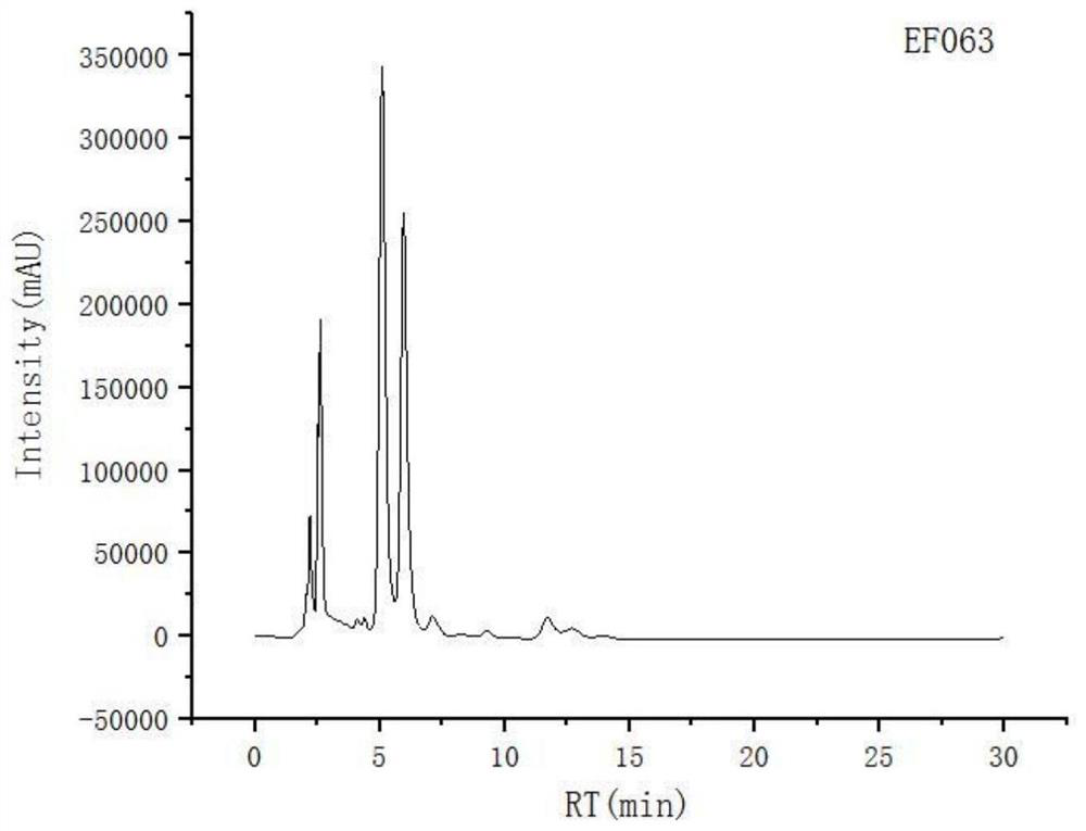 A strain of endophytic Aspergillus of Ophiopogon japonicus and its application