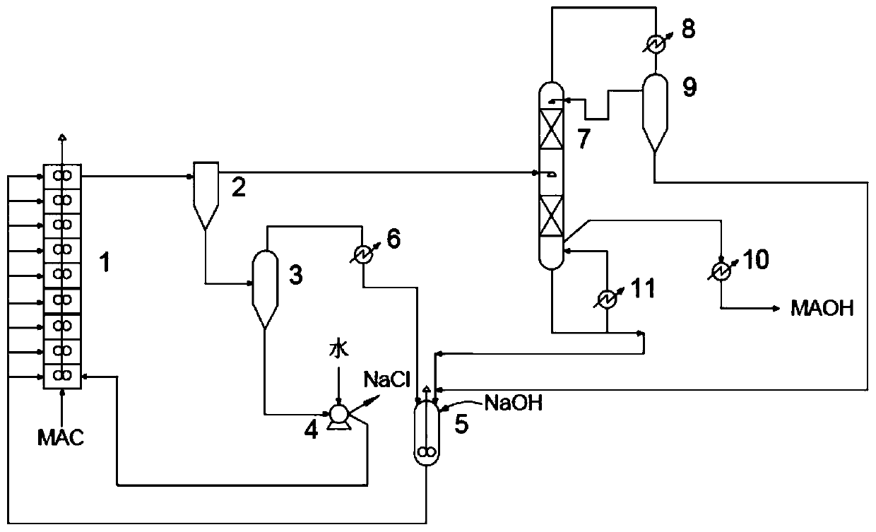 A kind of method for continuously preparing 2-methallyl alcohol