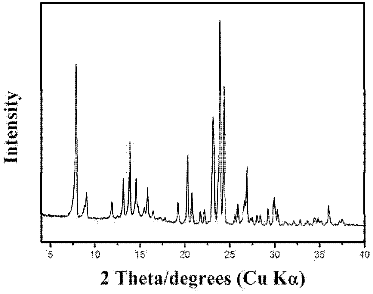 Inorganic phase separation membrane and application of thereof to oil-water separation