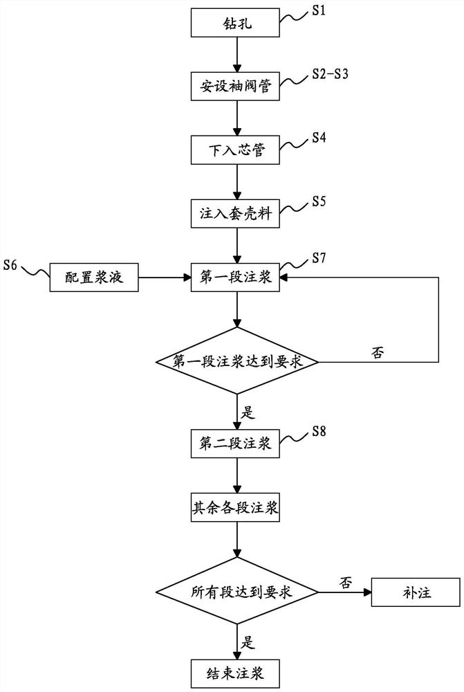 Layer-by-layer grouting construction method for fixed-point deep hole on the surface