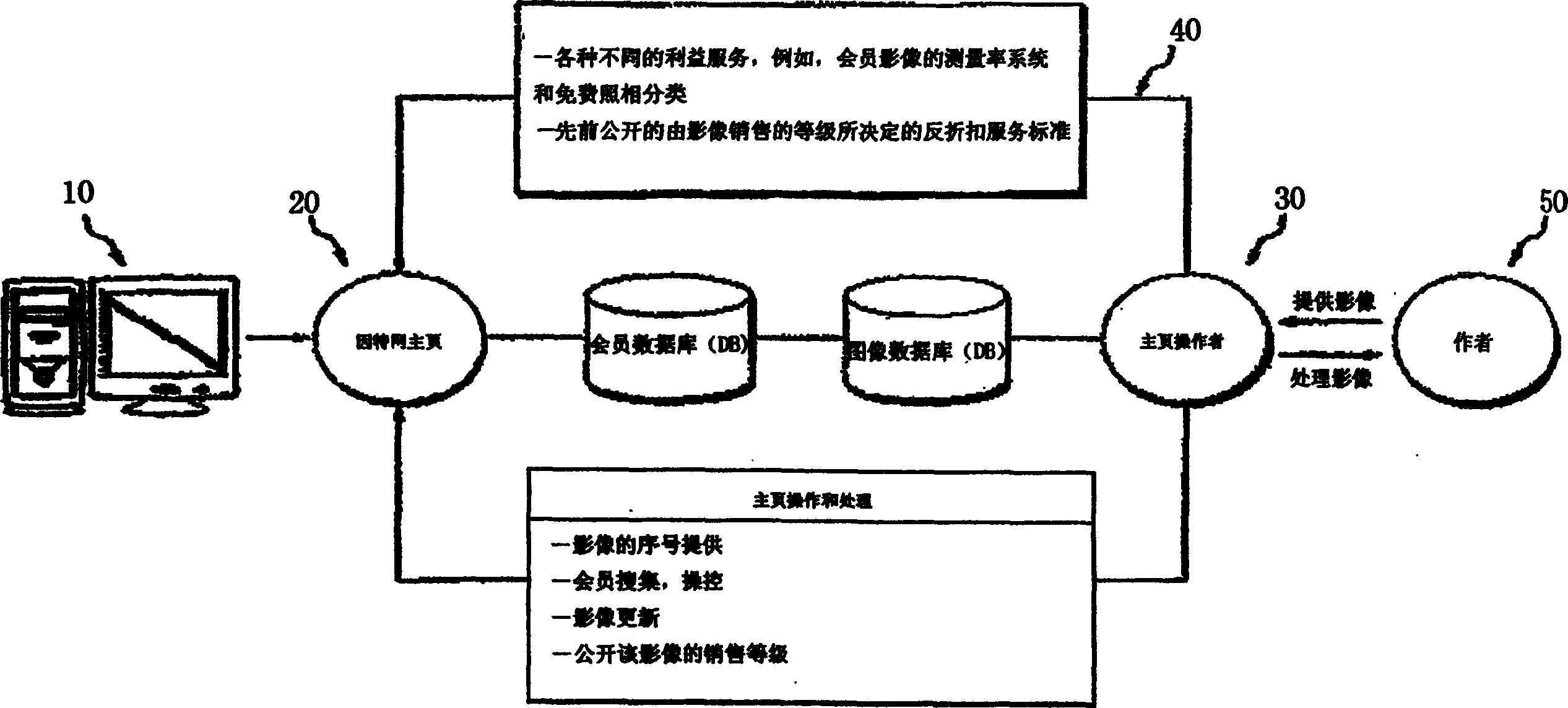 Method for serving picture images on the Internet