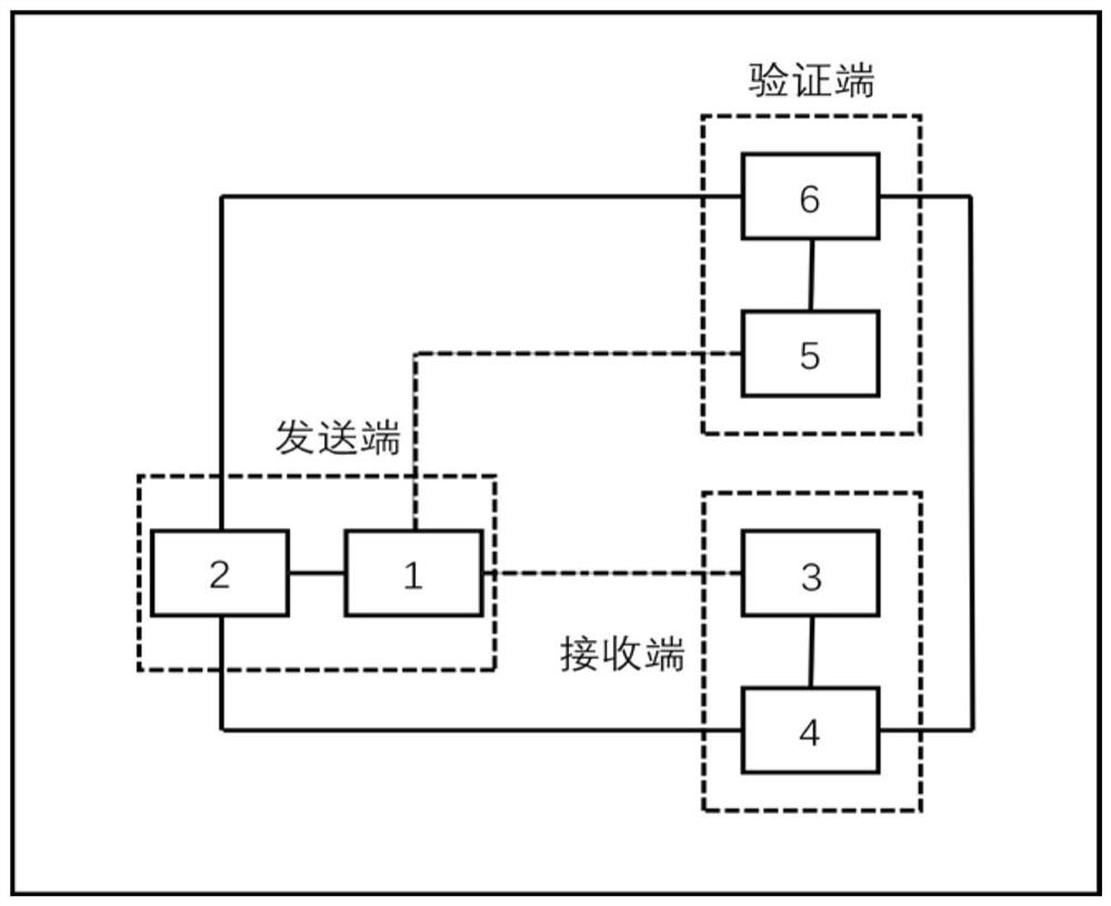 Quantum digital signature system and method based on time phase coding