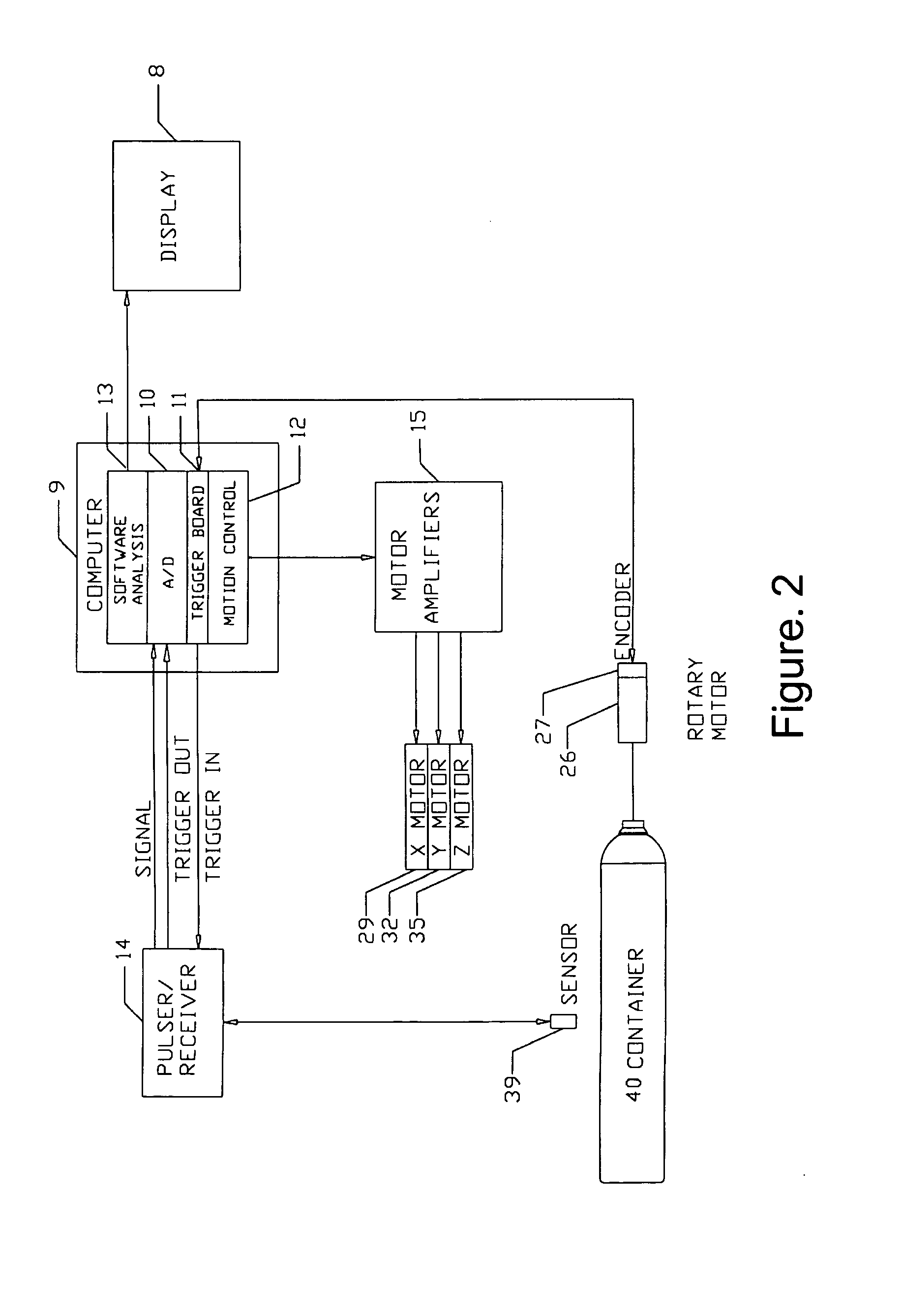 Device and method designed for ultrasonically inspecting cylinders for longitudinal and circumferential defects and to measure wall thickness