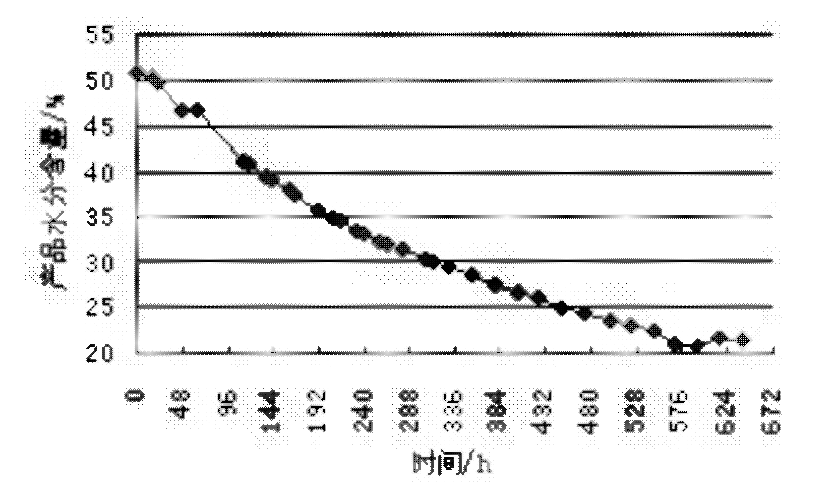 Method for making sausage in bladder skin