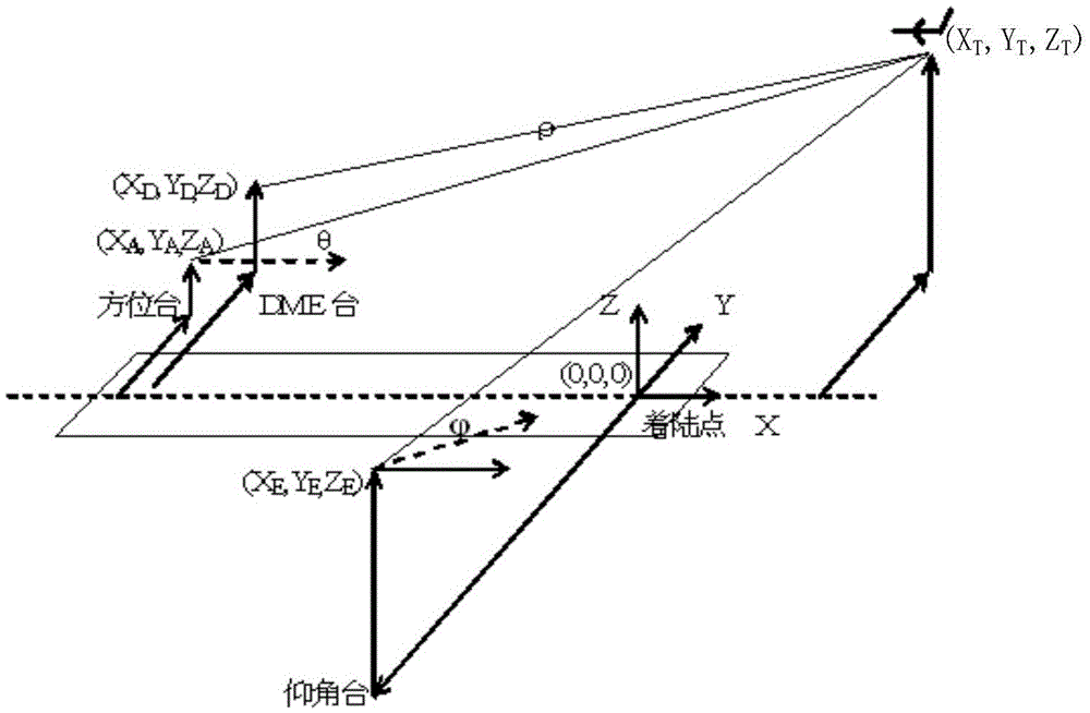 Geographical location information acquiring method based on MLS