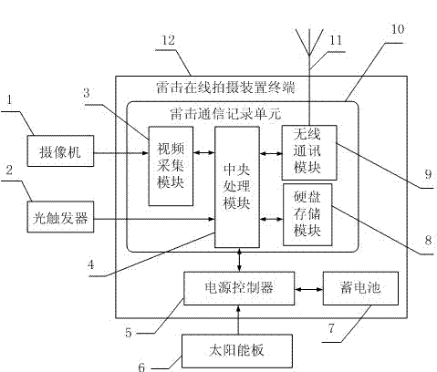 Remotely pre-recorded light-triggered lightning stroke on-line shooting device and lightning stroke detection method thereof