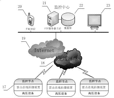 Remotely pre-recorded light-triggered lightning stroke on-line shooting device and lightning stroke detection method thereof