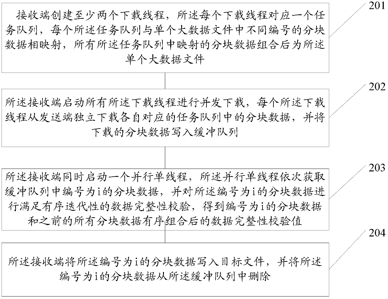 Method and device for data file transmission