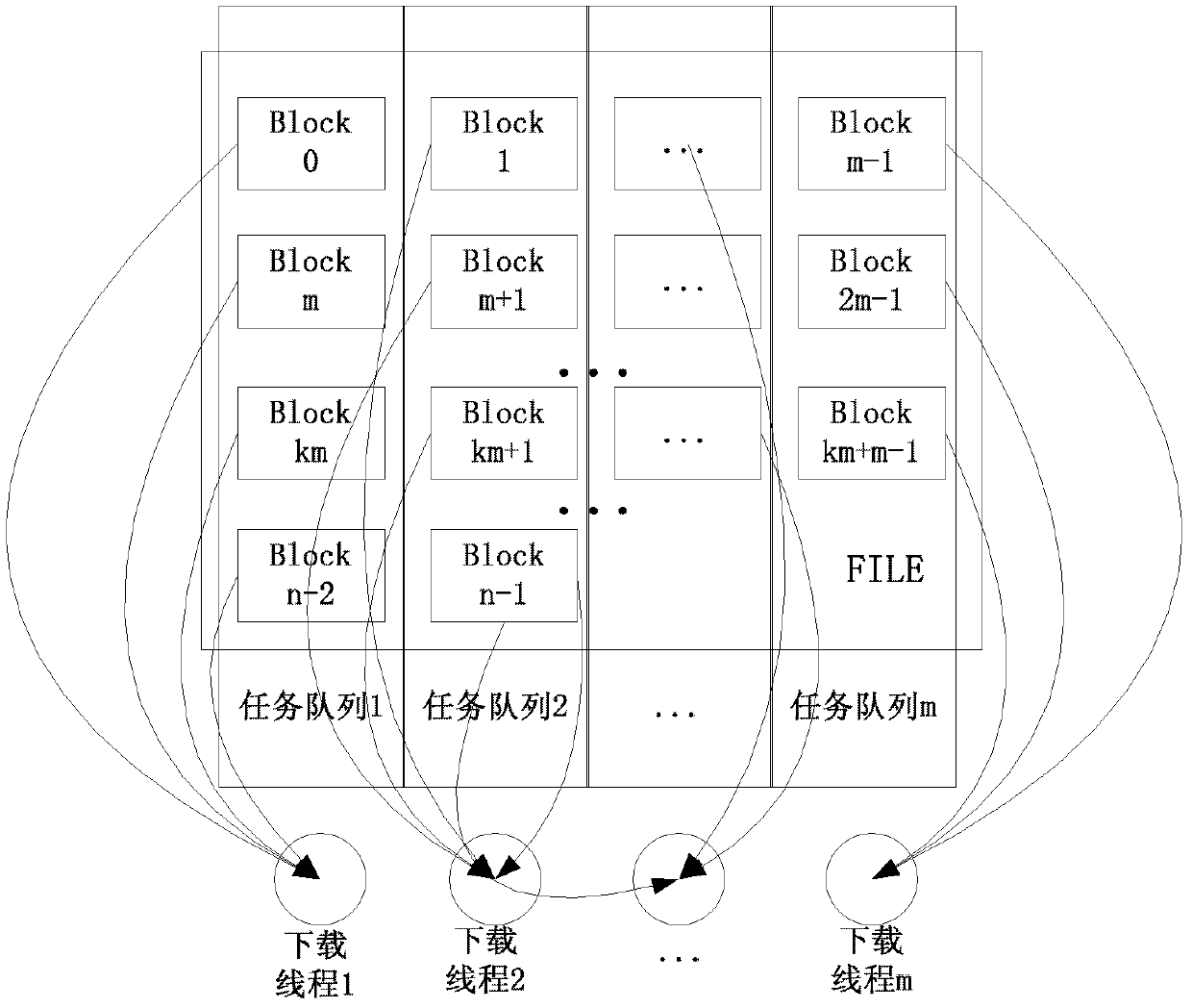 Method and device for data file transmission