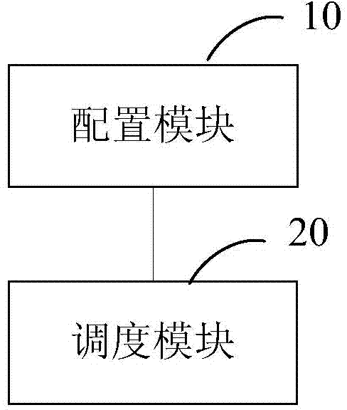 Data transmission flow scheduling method and system based on token buckets