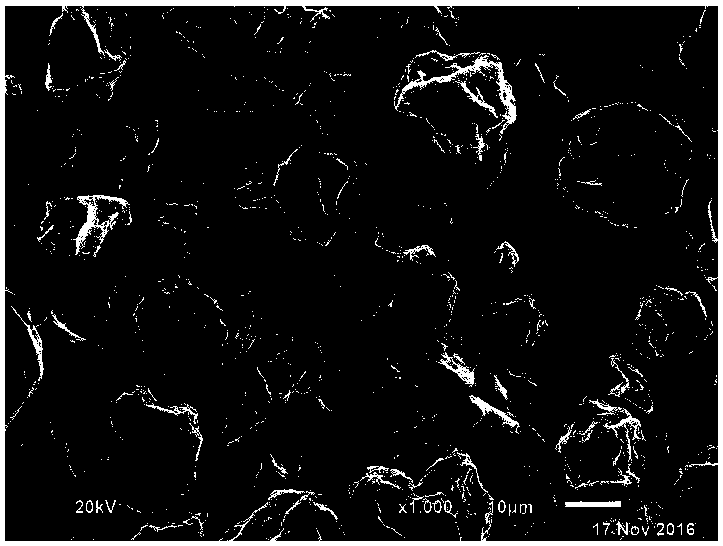 Nanometer silicon composite negative electrode material used for lithium ion battery