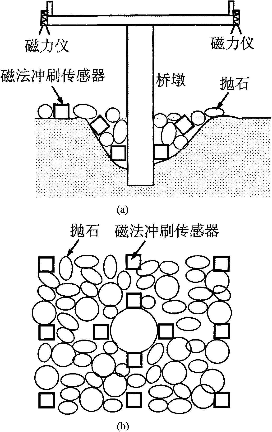 Magnetic prospecting-based erosion monitoring method