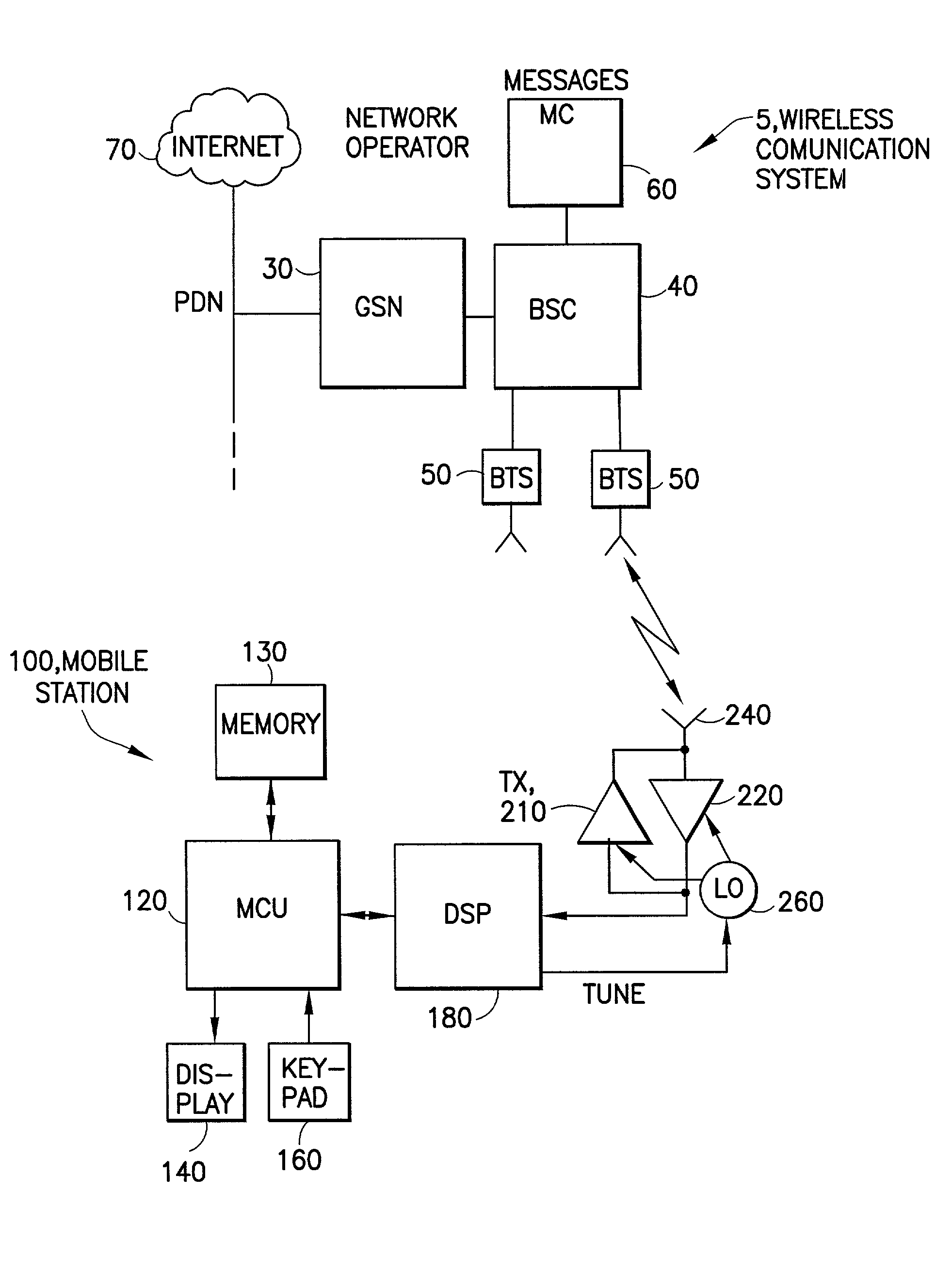 Mobile station receiver operable for both single and multi-carrier reception