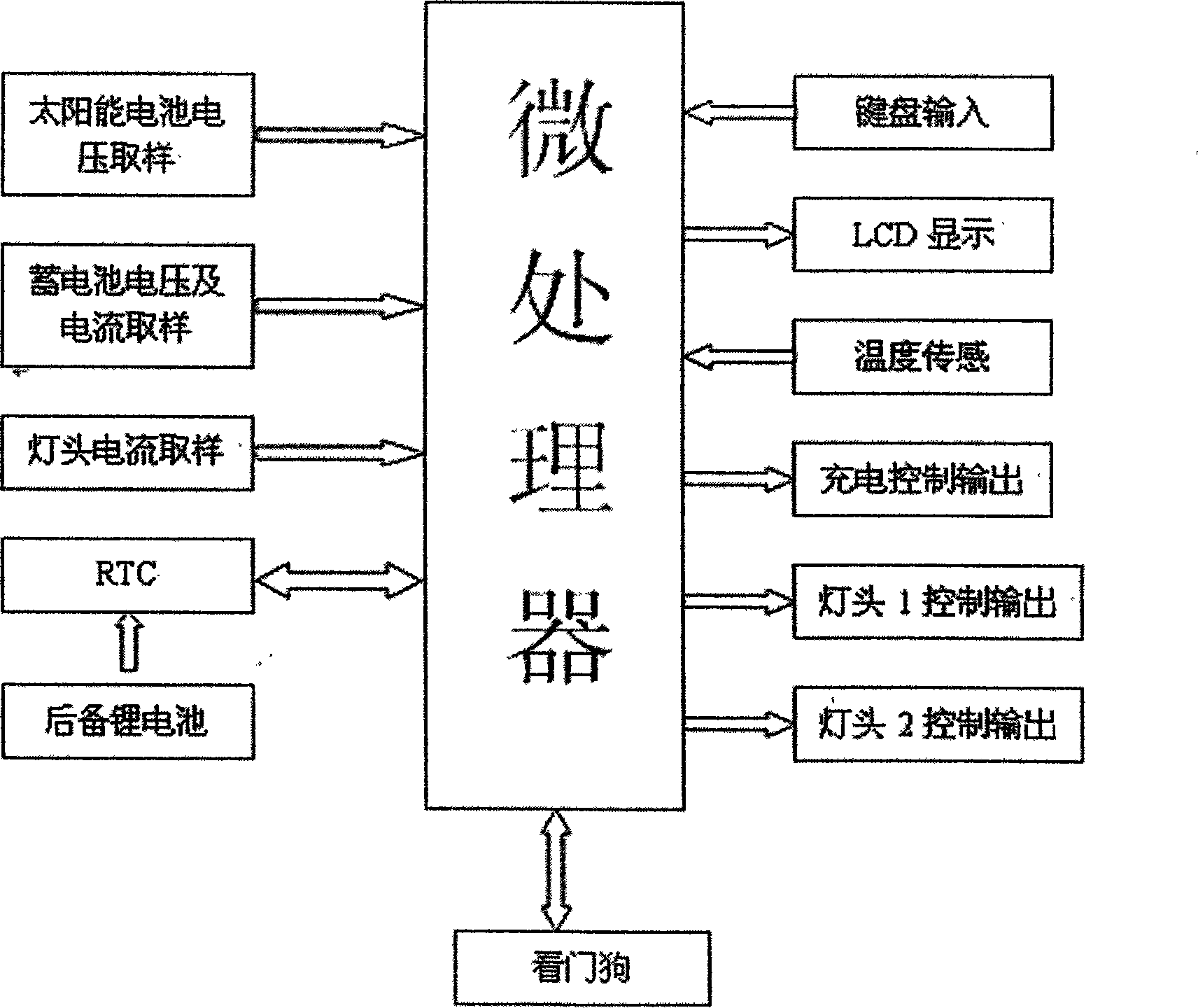 Control system of solar energy street lamp with display of self checked fault