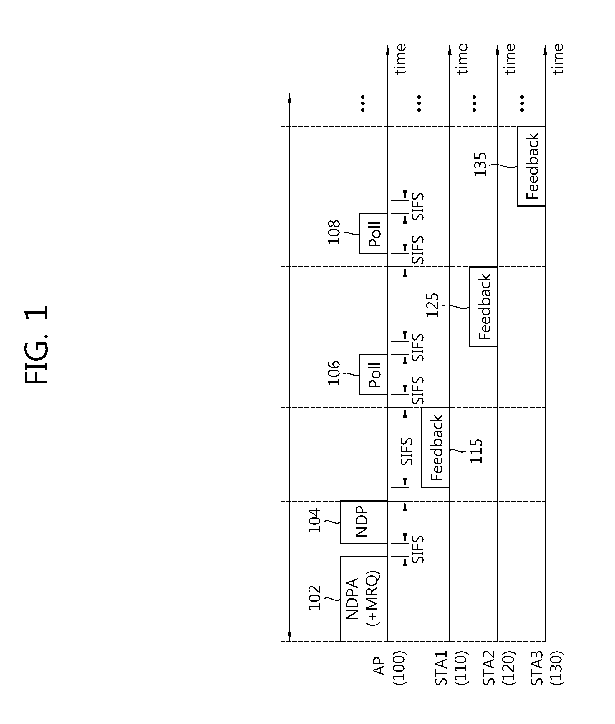 Link adaptation and device in active scanning method