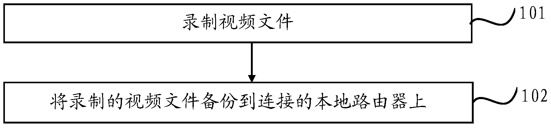 Video backup method and device