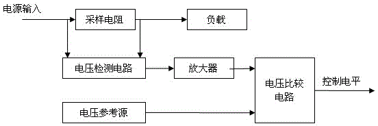 Device and method for antenna automatic identification and switching