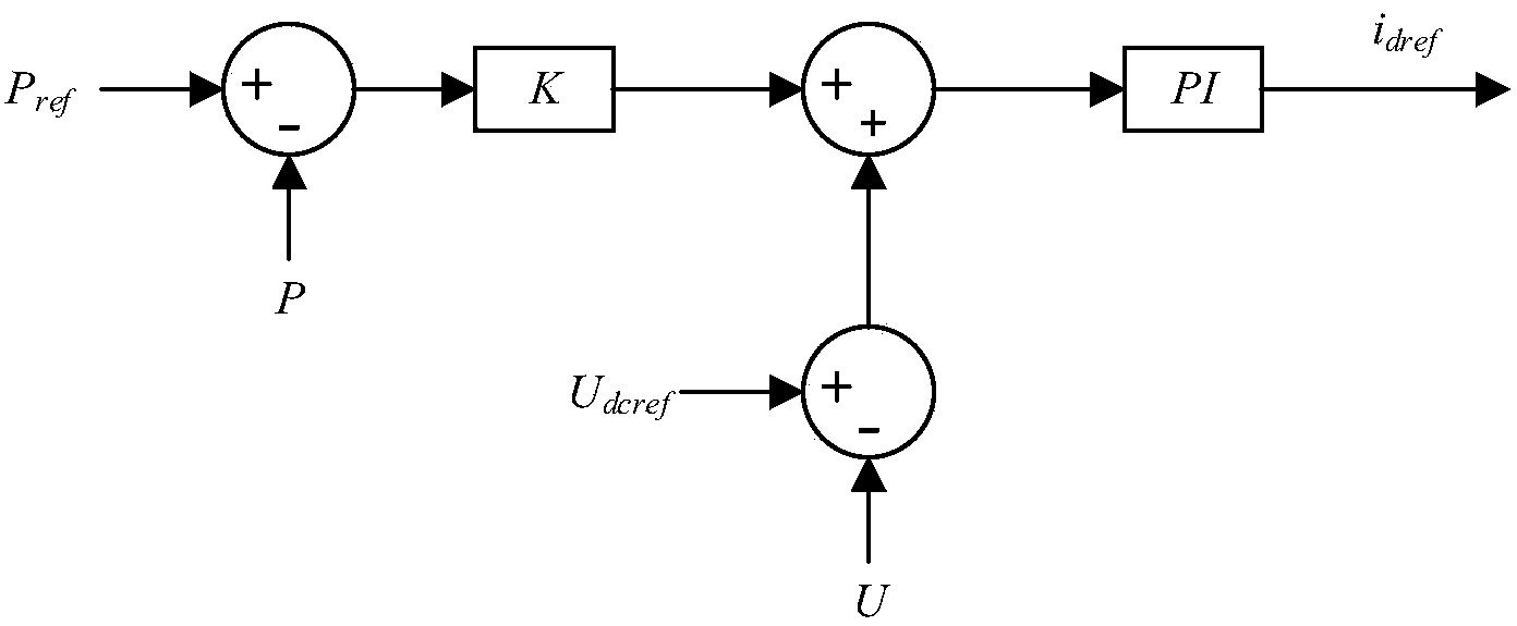 Direct current voltage slope control method for multiport flexible direct current power transmission system