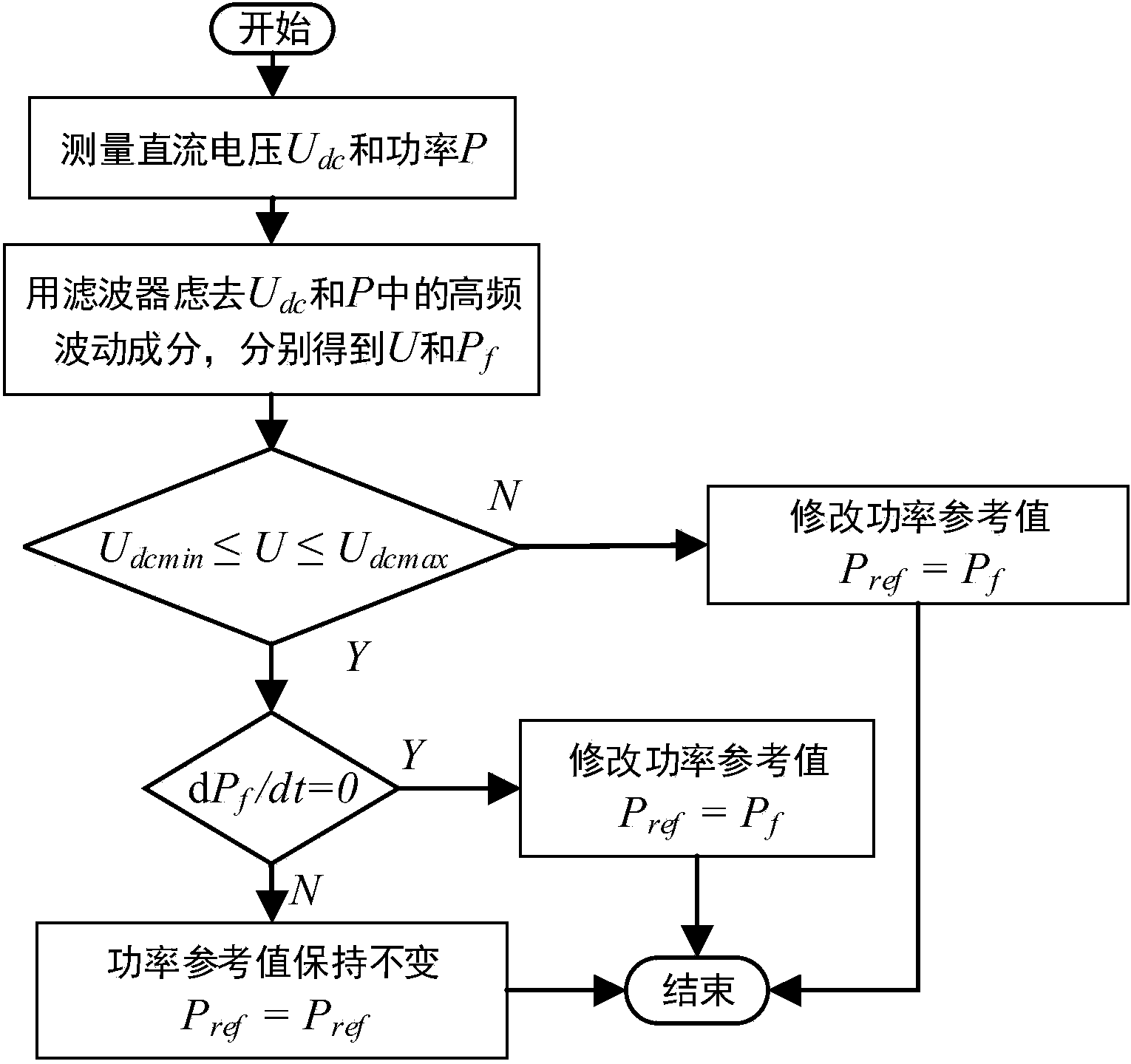 Direct current voltage slope control method for multiport flexible direct current power transmission system