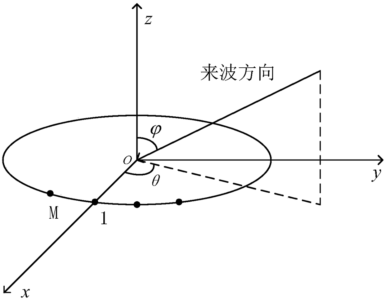 Two-dimensional dynamic direction finding method for continuous quantum water evaporation in impact noise environment